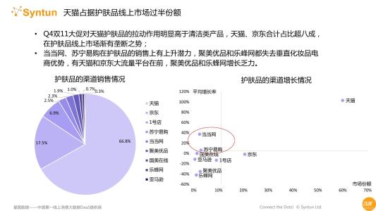 天貓行業(yè)數(shù)據(jù)要做怎么看-教你方法